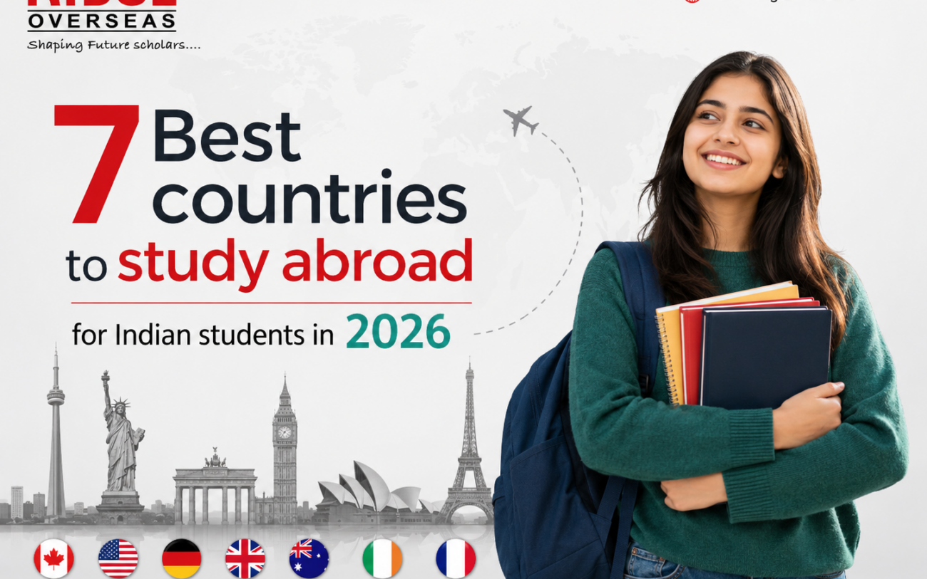 Minimalistic and realistic blog feature graphic showing an Indian student holding books with global landmarks and the title “7 Best Countries to Study Abroad for Indian Students in 2026” in Ridge Overseas brand colors.